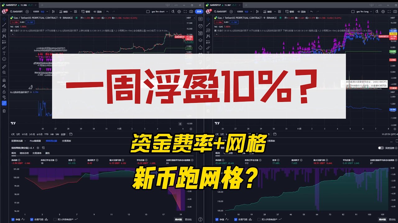 一周浮盈10%？资金费率+网格，新币跑网格？稳定盈利的网格策略方法论！