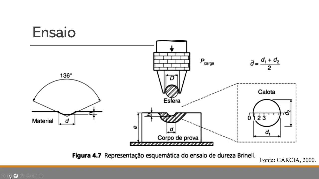 Ensaio de Dureza Brinell