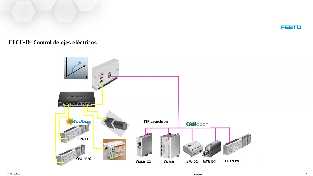 Curso - Controladores Lógicos Programables (PLCs) de Festo