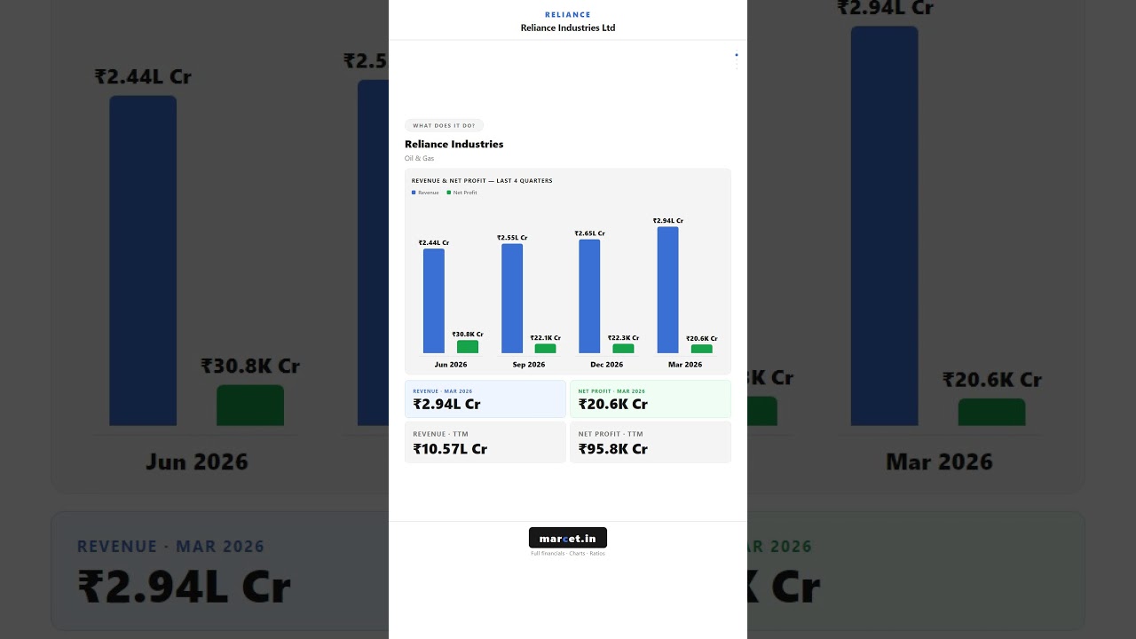 RELIANCE Q4 FY26 | Know your company | marcet.in