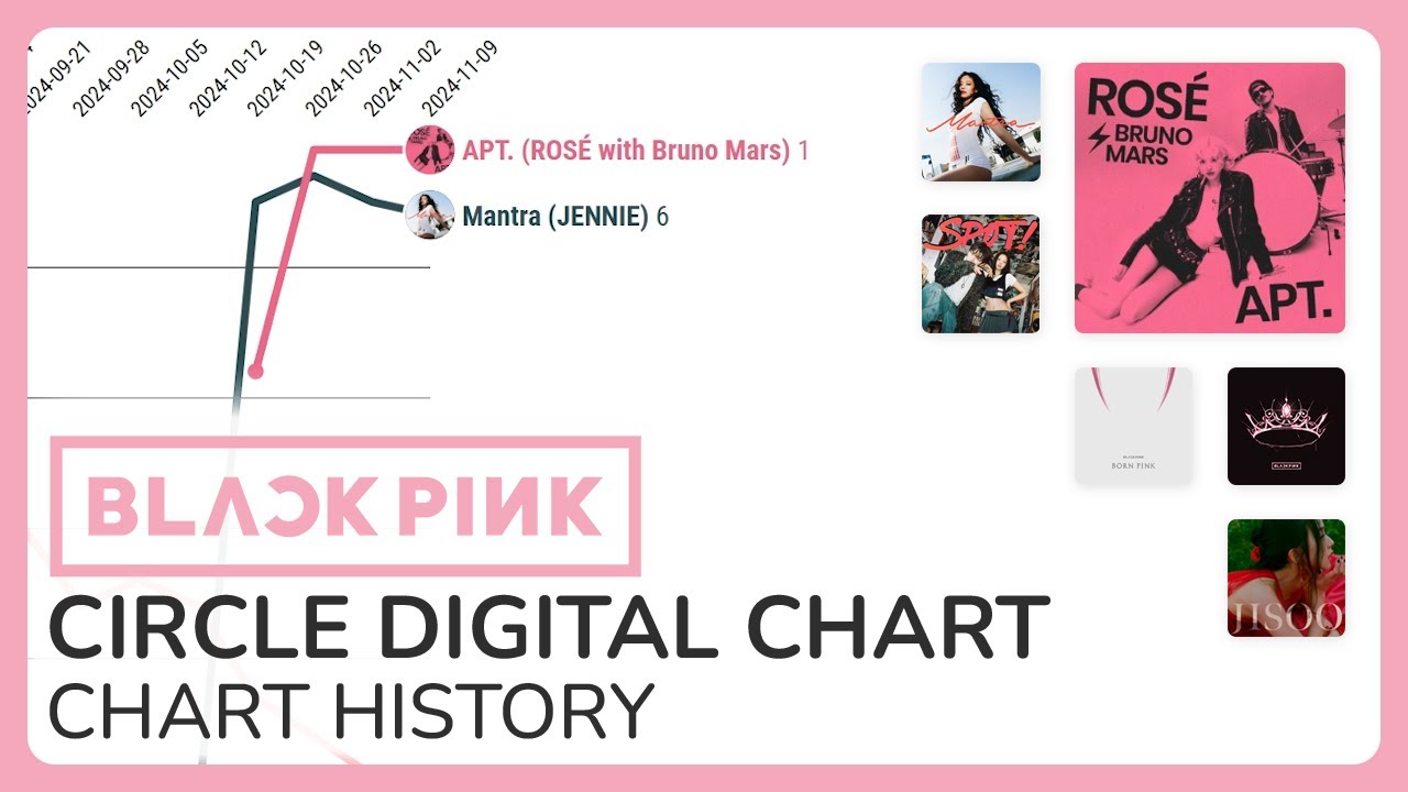 BLACKPINK on the Korean Charts | CIRCLE DIGITAL CHART HISTORY (November 2024)