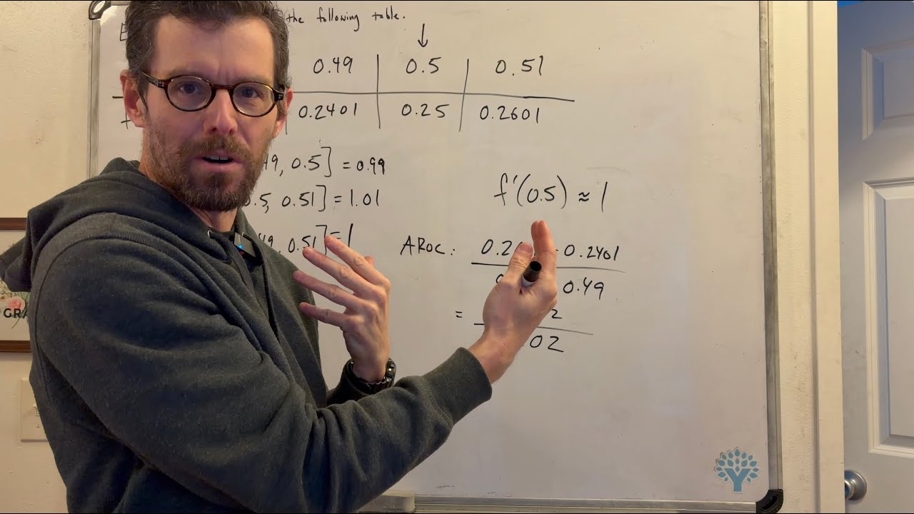Estimating the Derivative Using a Table