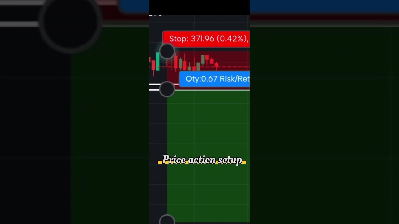 price action setup 