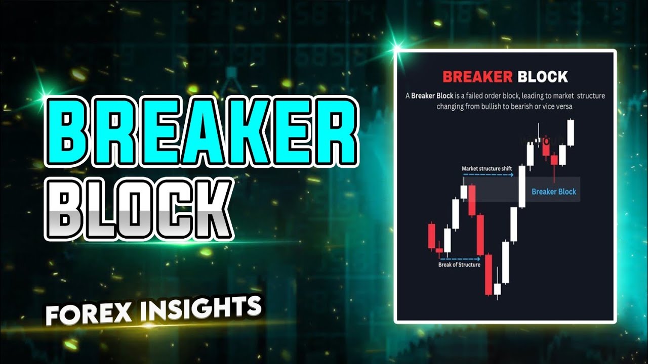 Breaker Block Explained in Hindi/Urdu | SMC Breaker Block Entry Strategy | Forex Insights