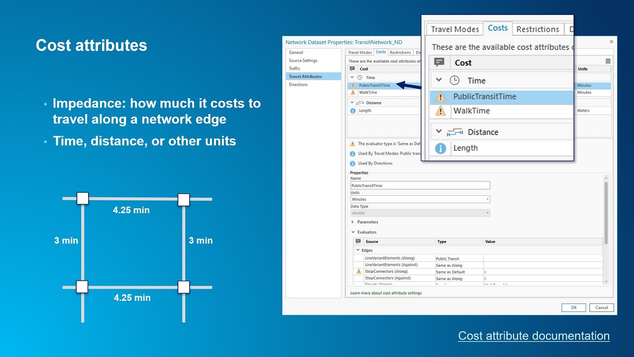 The Nitty-Gritty Details of Network Datasets