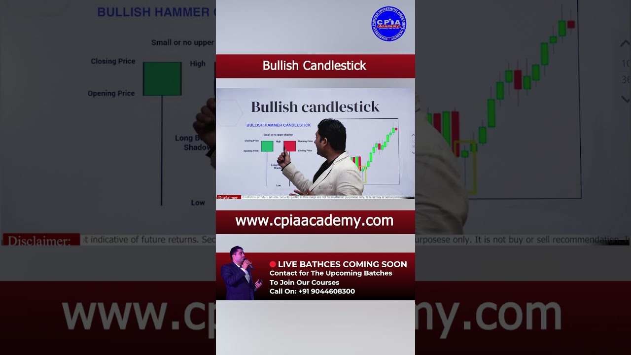 Share Market Bullish Candlestick | CPIA Academy | Chandresh Singh Parihar
