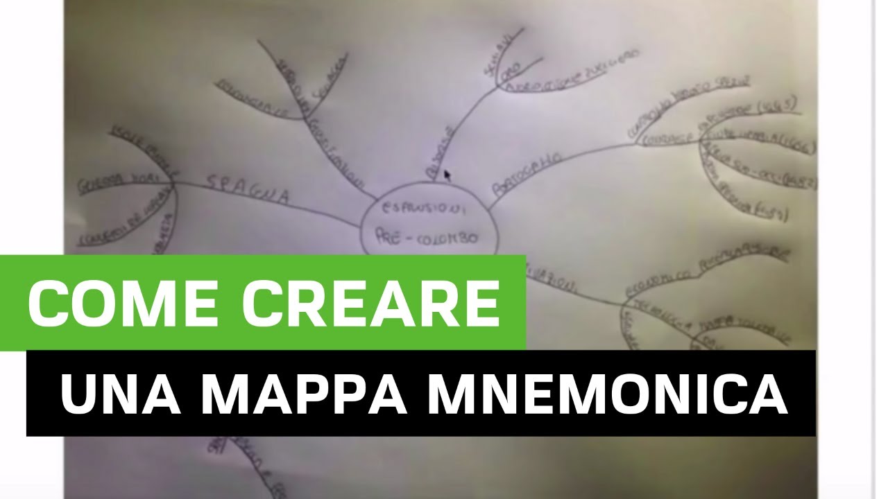 Come creare una Mappa Mnemonica [Metodo di studio universitario]