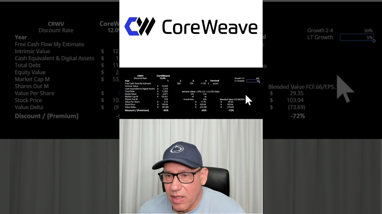 Купить или продать акции CoreWeave?
