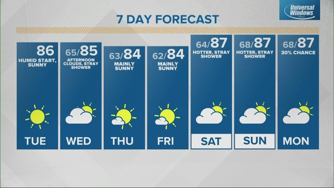 Live Doppler 13 morning forecast - Tuesday, July 12, 2022