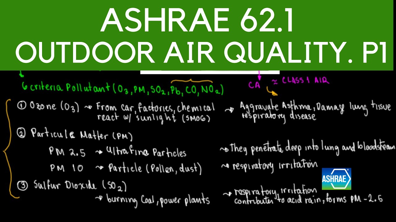 ASHRAE 62.1 (Часть 1) Качество наружного воздуха