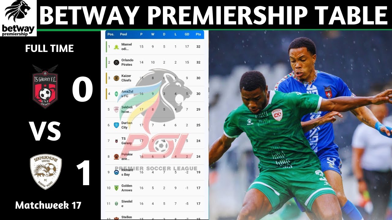 PSL Results | Betway Premiership Table Updated Today | Matchweek 17 | PSL Log Standings Today 25/26