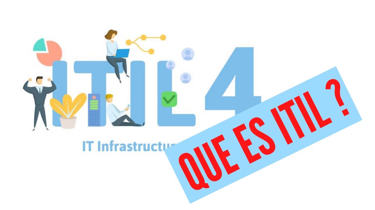 ITIL 4 EN 15 MINUTOS (AUDIO MEJORADO)