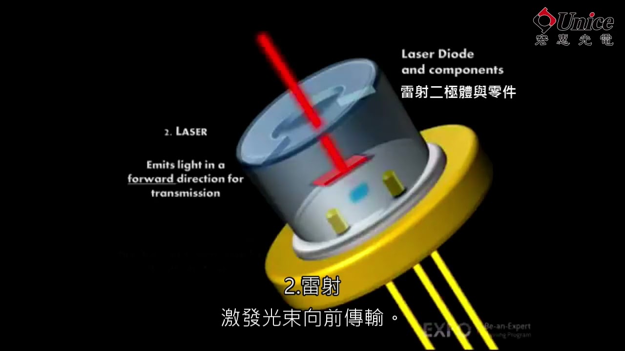 [ EXFO ] 二極體雷射簡述 - 宏惠光電