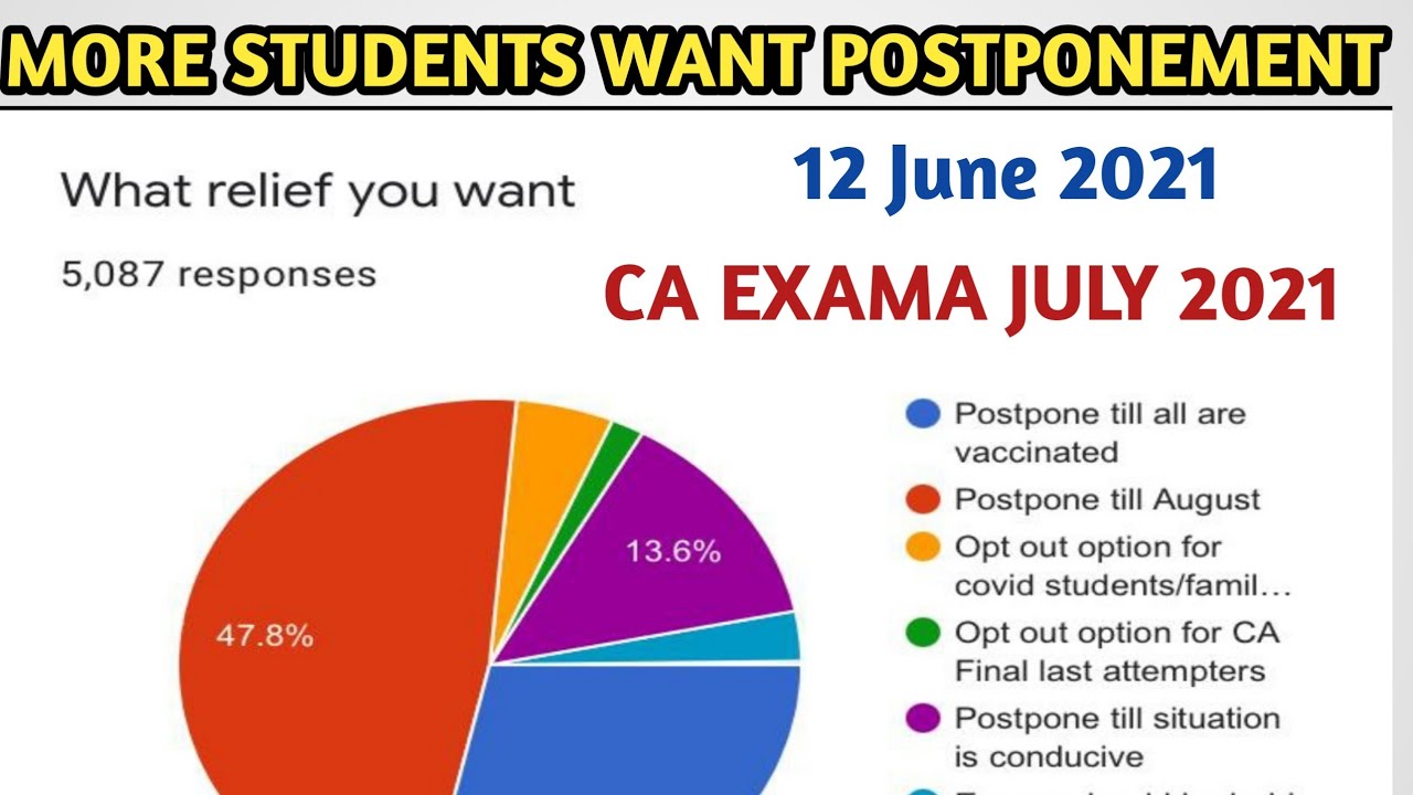 BIG UPDATE PIL SURVEY RELEASED | MORE STUDENTS WANT POSTPONEMENT | CA EXAMS JULY 2021