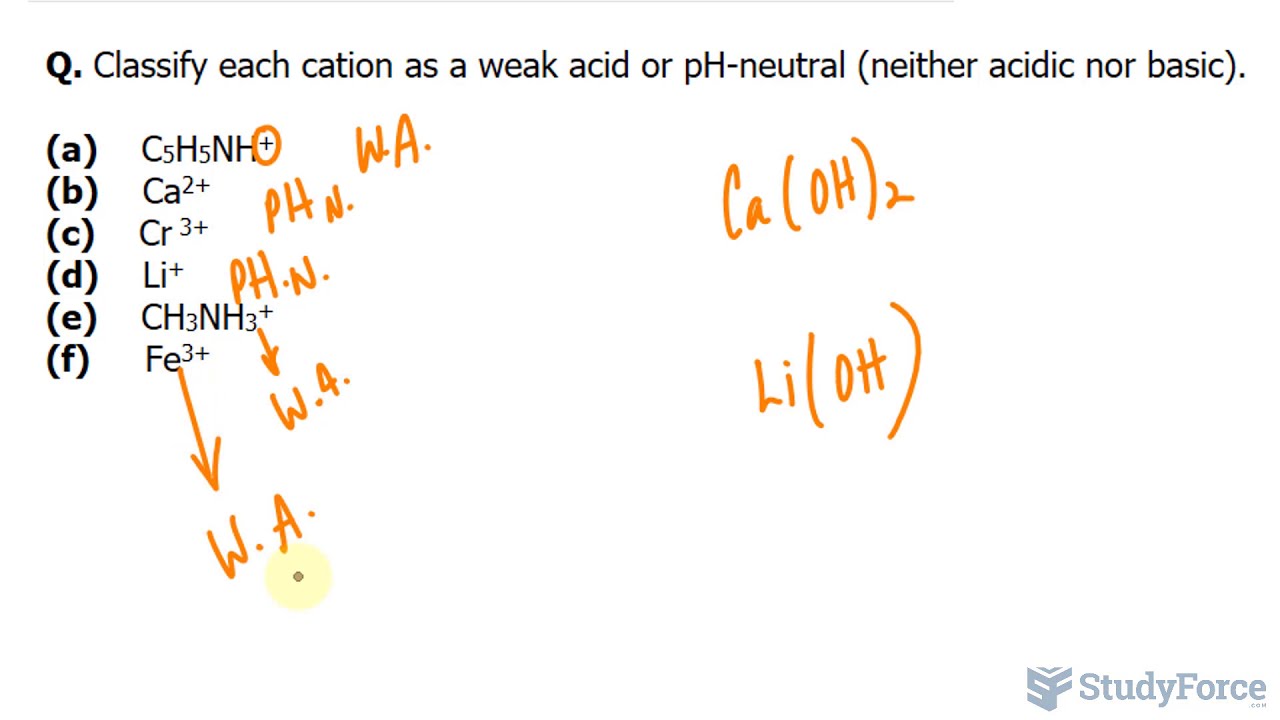 ⚗️ Determining Whether an Cation is Acidic or pH-Neutral