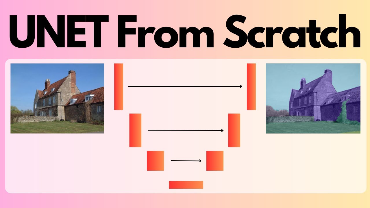 UNET From Scratch: Exploring Semantic Segmentation