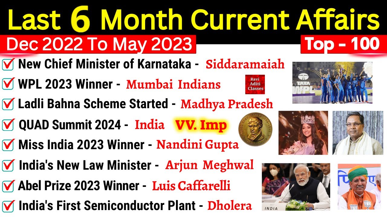 Last 6 Month Current Affairs 2023 | Dec 2022 To May 2023 | Most Importrant Current Affairs 2023