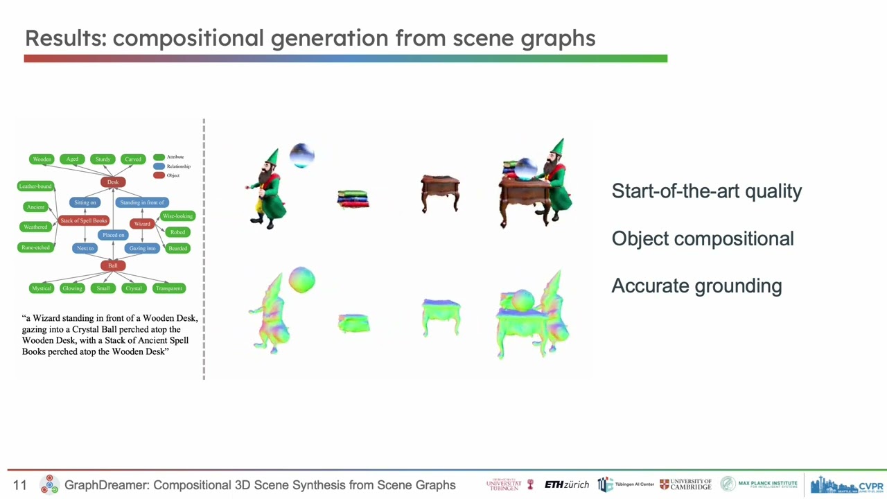 GraphDreamer: Compositional 3D Scene Synthesis from Scene Graphs