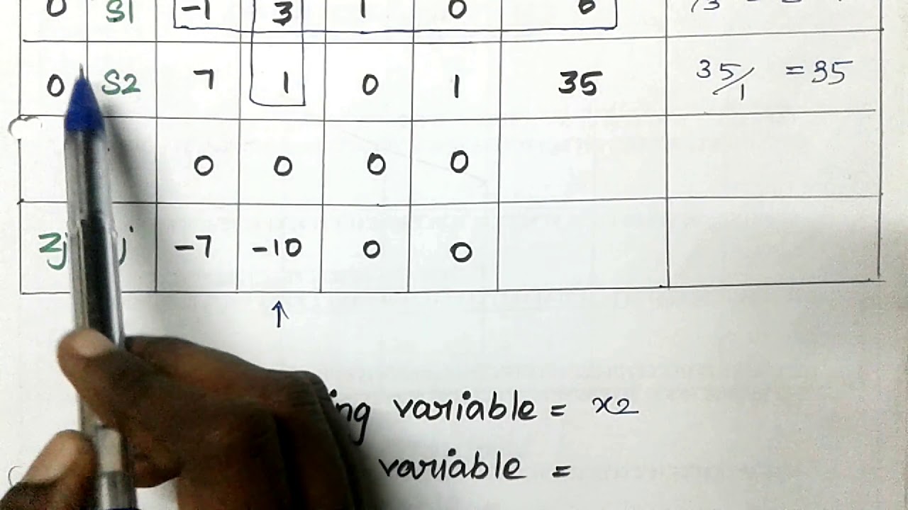 Gomory's Cutting Plane Method in Tamil[PART-1]
