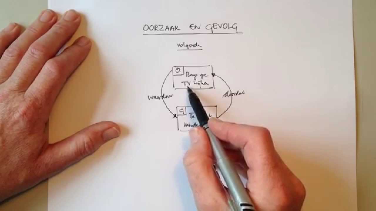 Oorzaak en gevolg