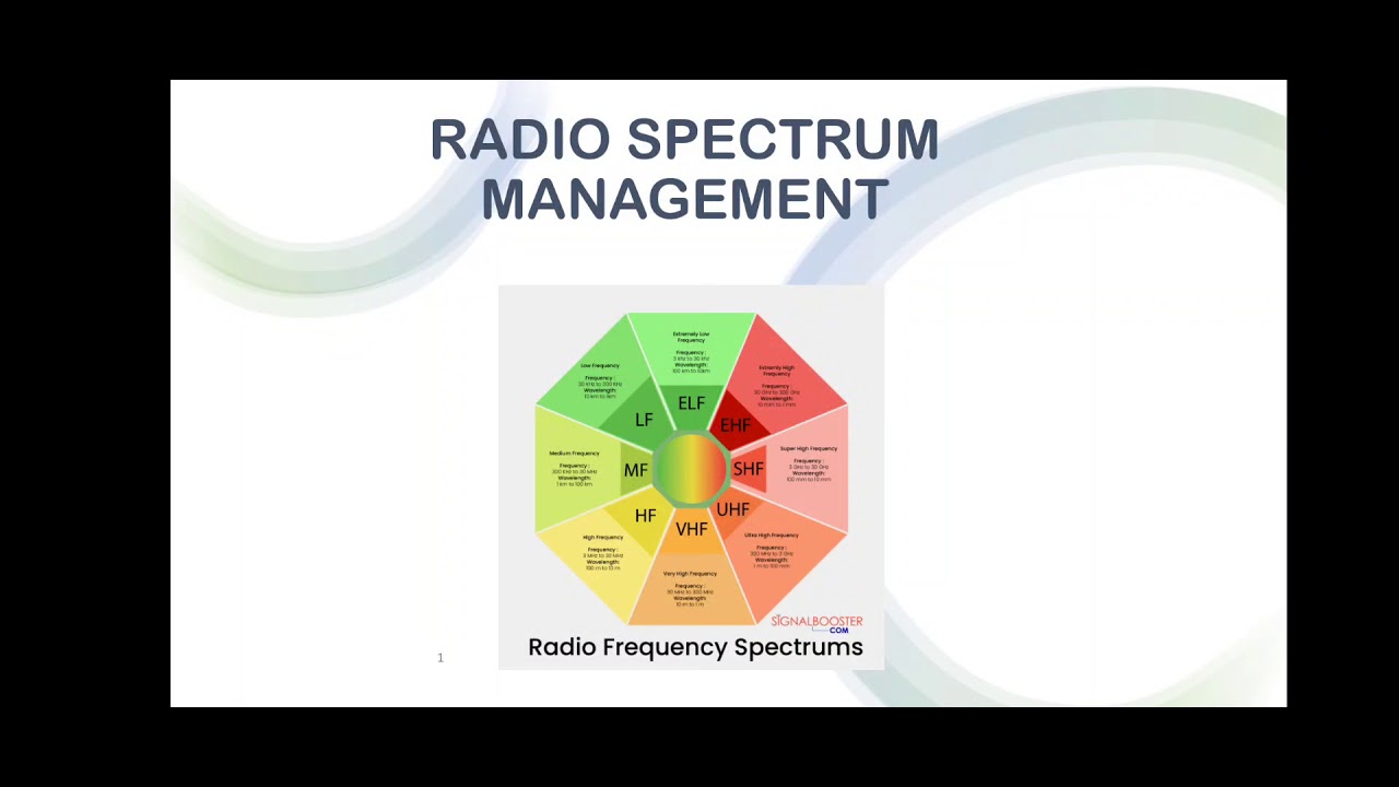 Radio Spectrum Management
