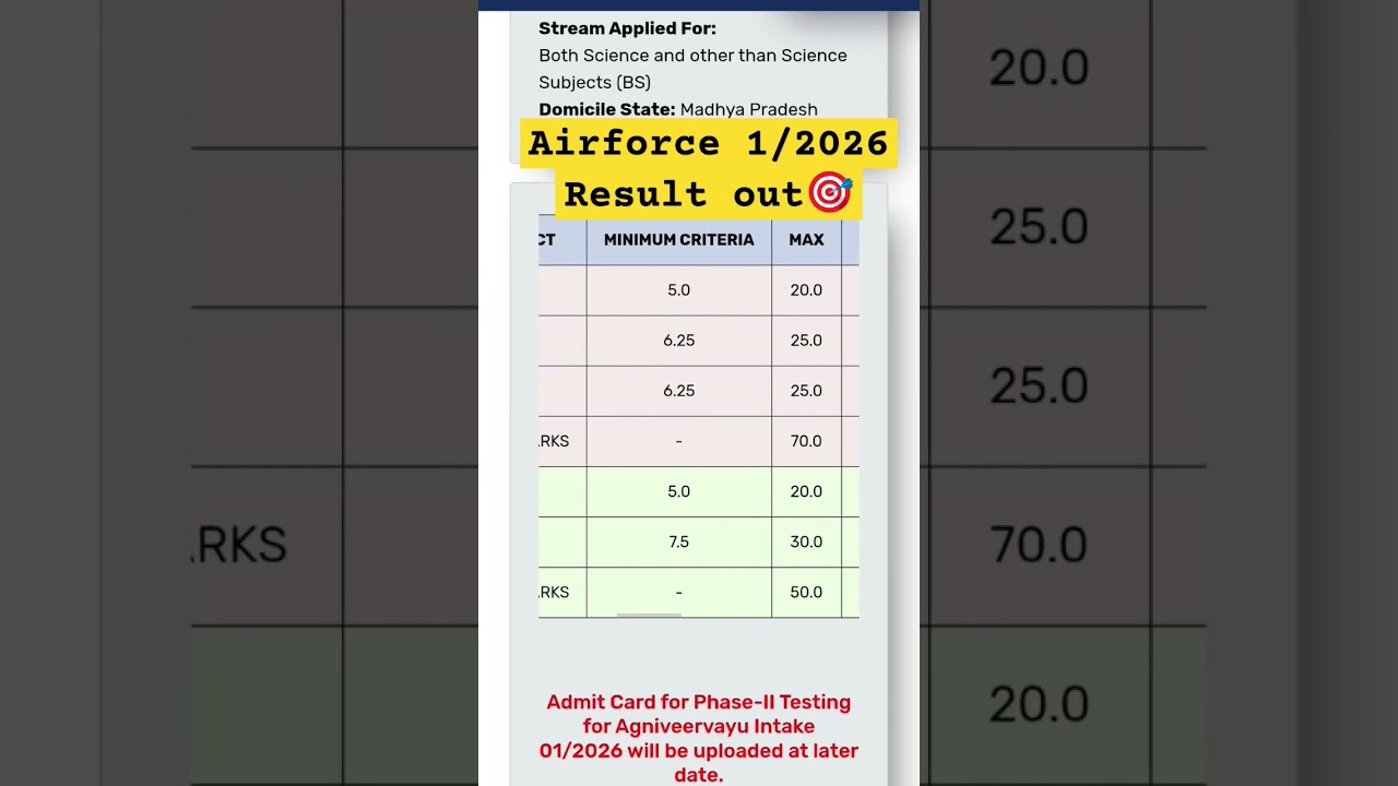 Airforce 1/2026 result out 💯🔥 #airforceresult #xyproup #result #agniveerresult