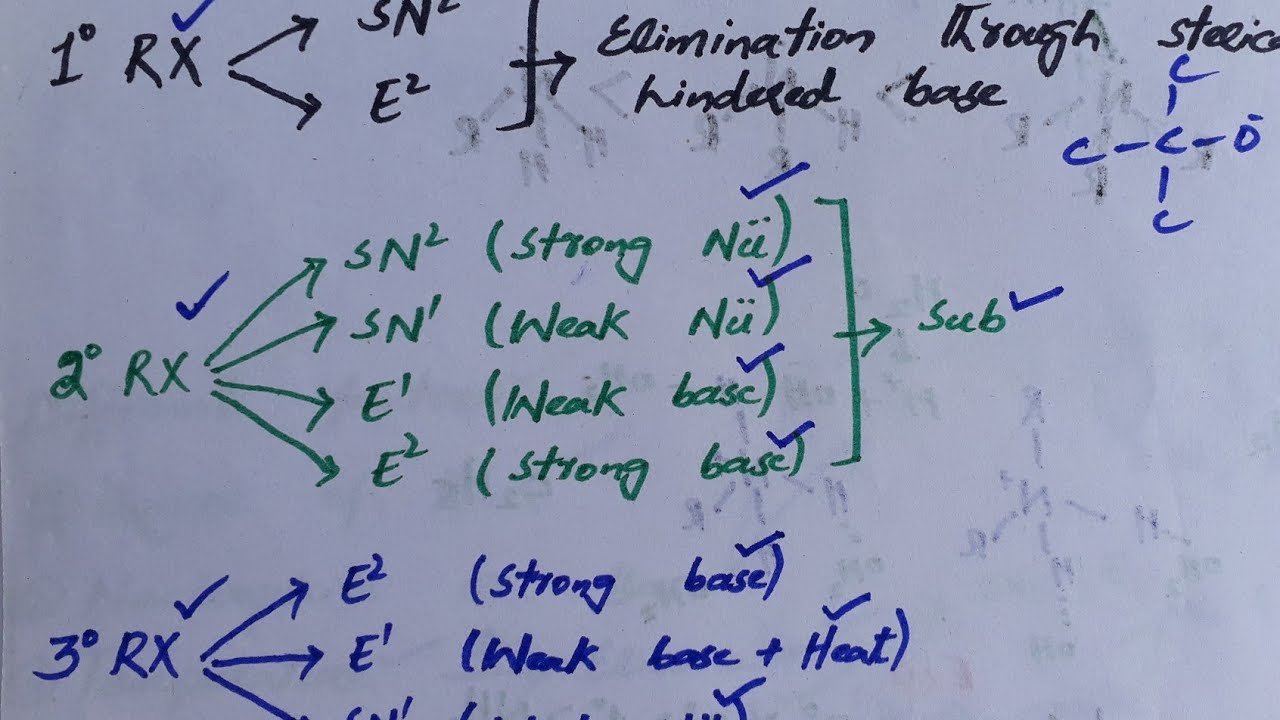 Substitution vs elimination reaction