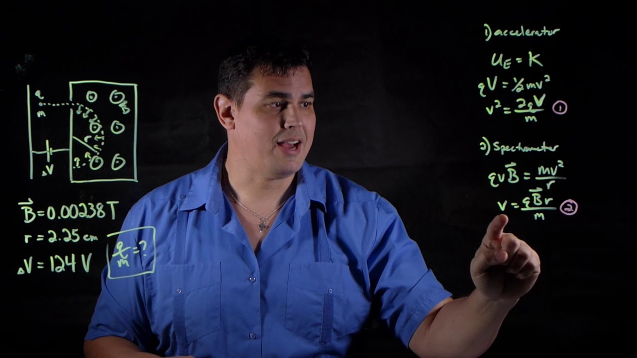 Charge to Mass Ratio of a Charged Particle - Example