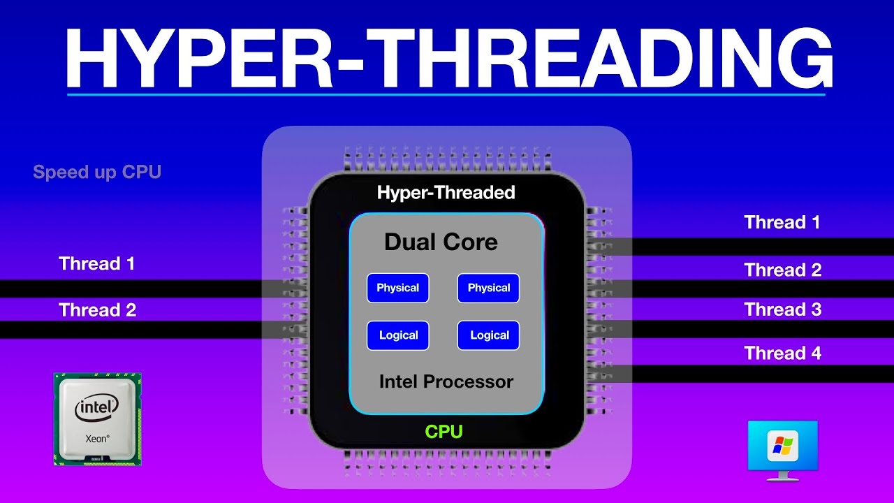 What is Hyper-Threading?