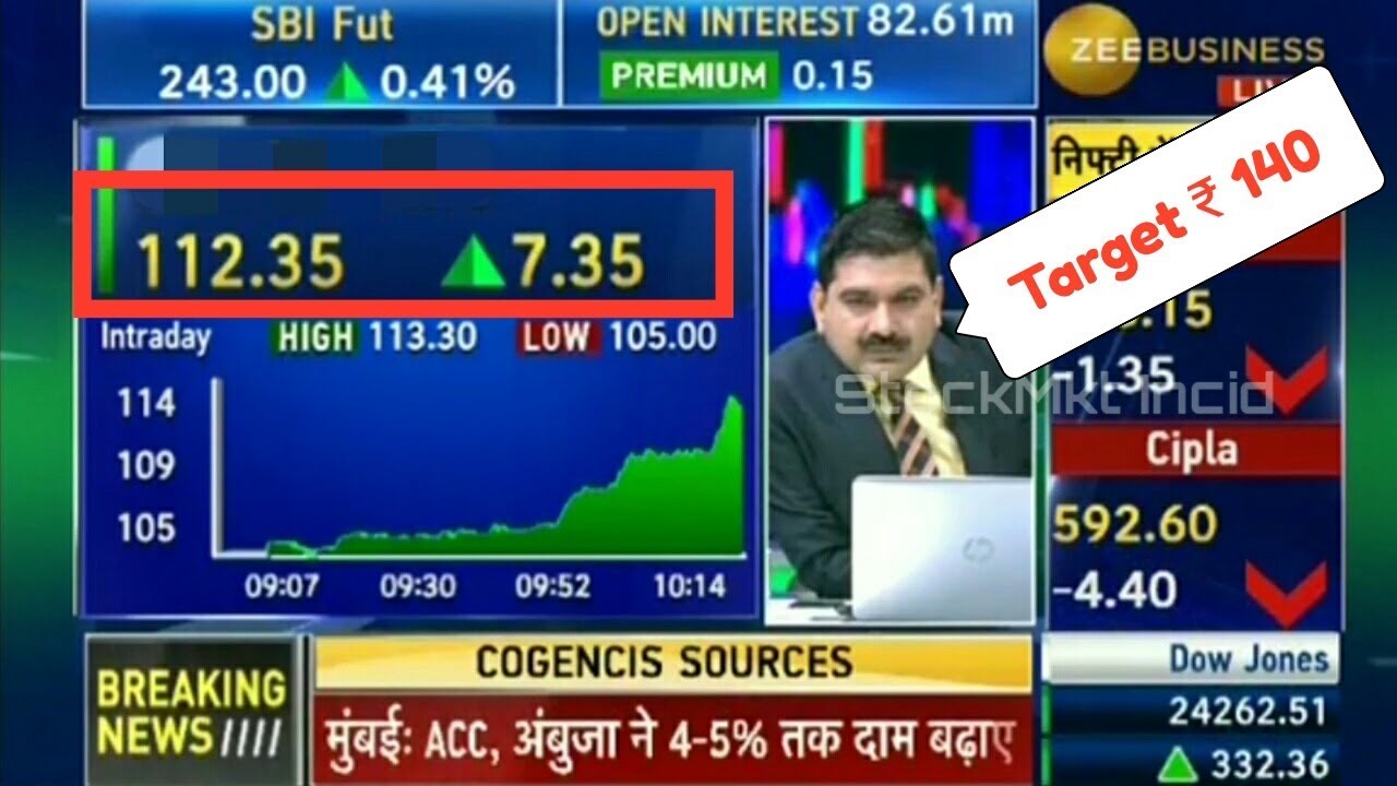 Anil Singhavi Short Term Call 7MAR18, See Full Research and Analysis