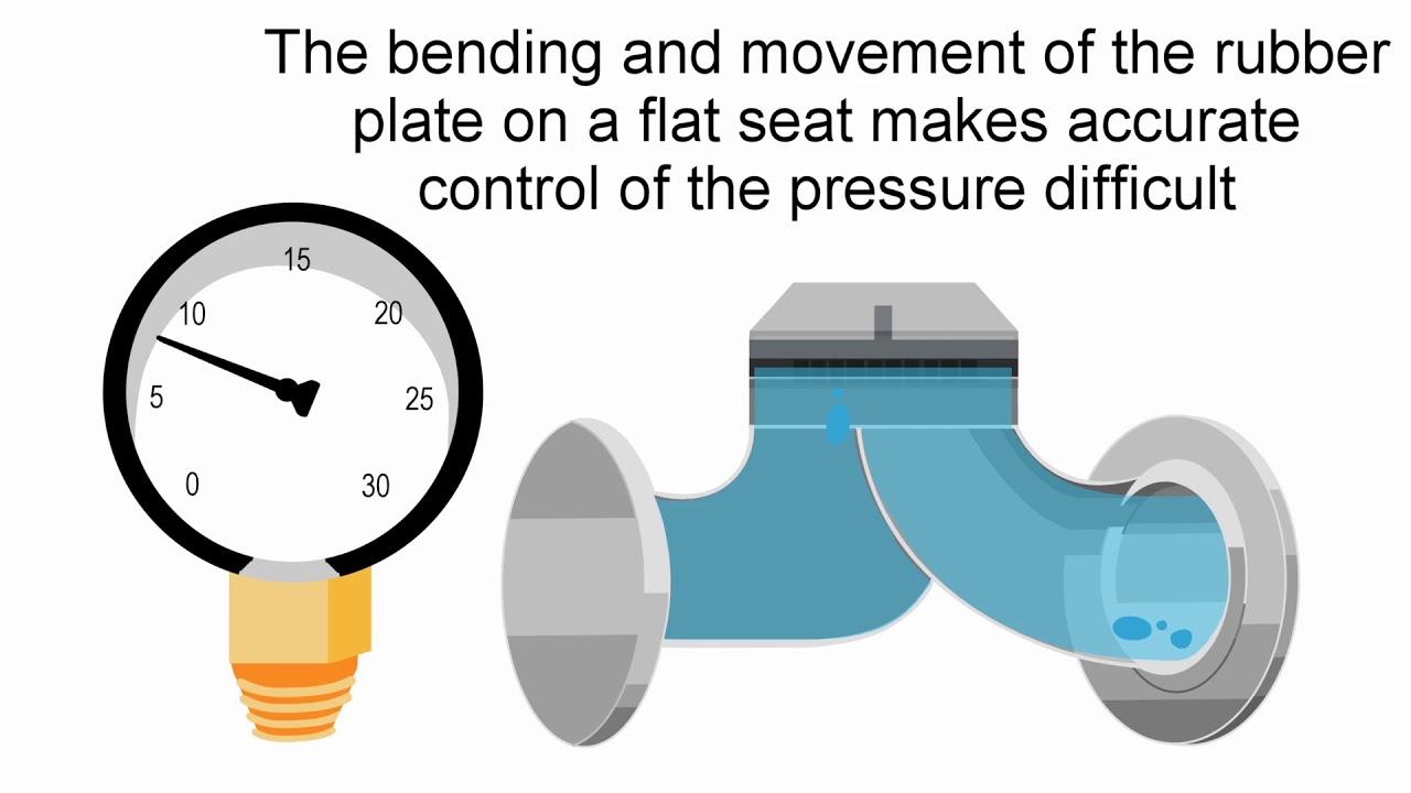 Understanding the Types of Irrigation Valves