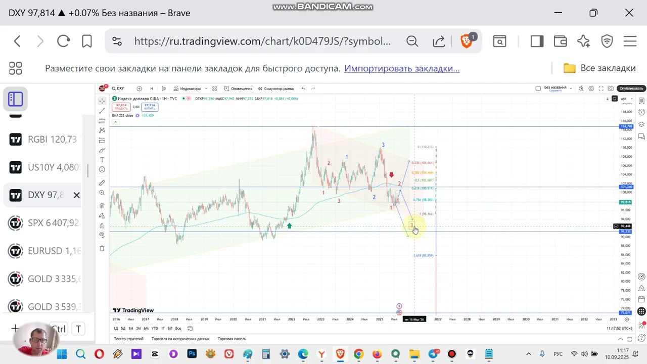 DXY прогноз по индексу доллара. Как DXY влияет на активы и фондовый рынок. Технический анализ DXY.
