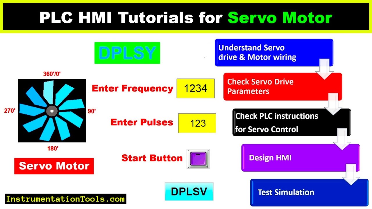 PLC HMI Tutorials for Servo Motor - Electrical Engineering Videos