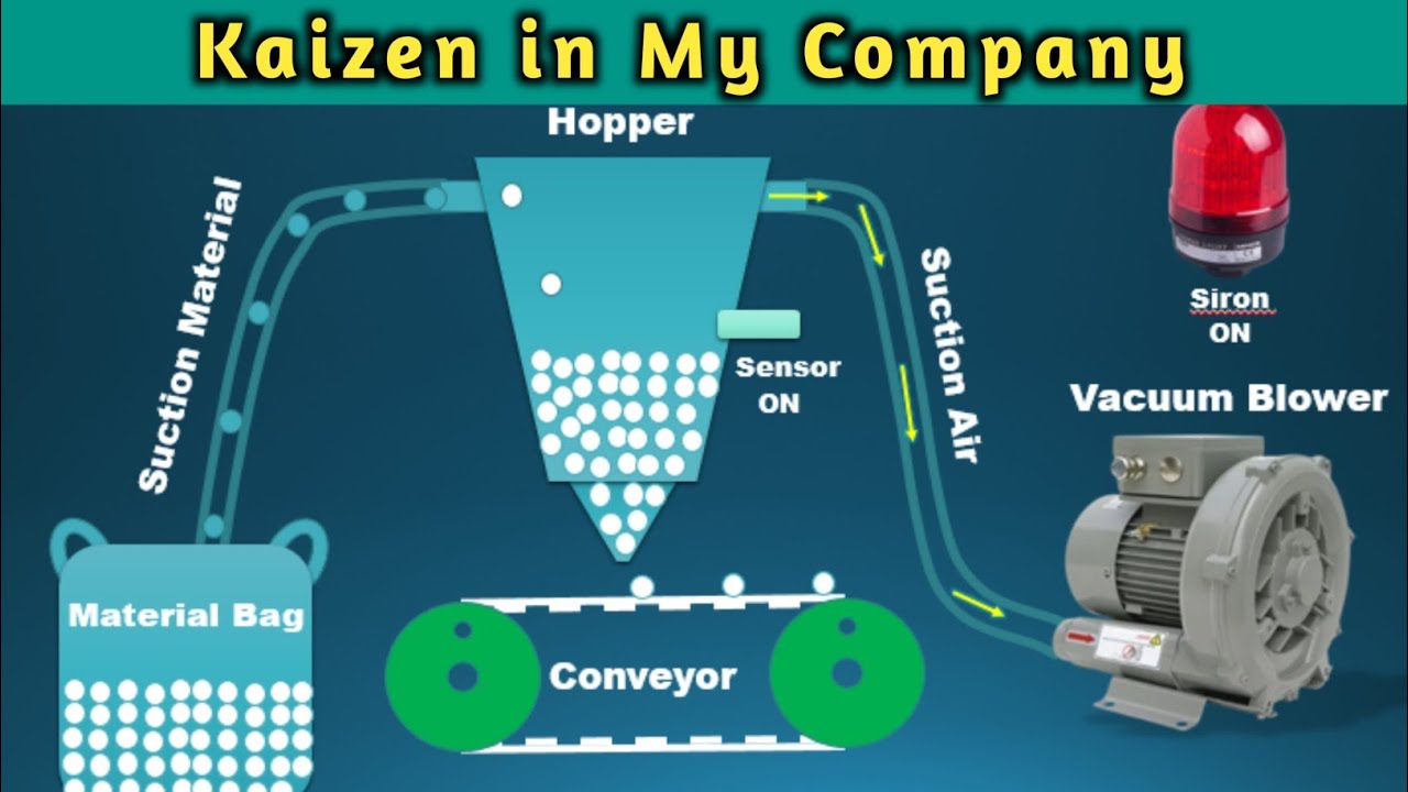 Kaizen in My Company | Continuous Improvement