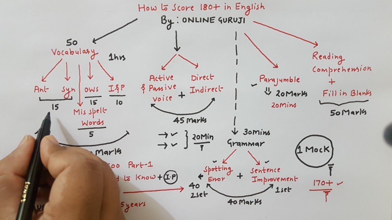 How to prepare for SSC CGL 2018 Mains Exam and score 180 Plus in English