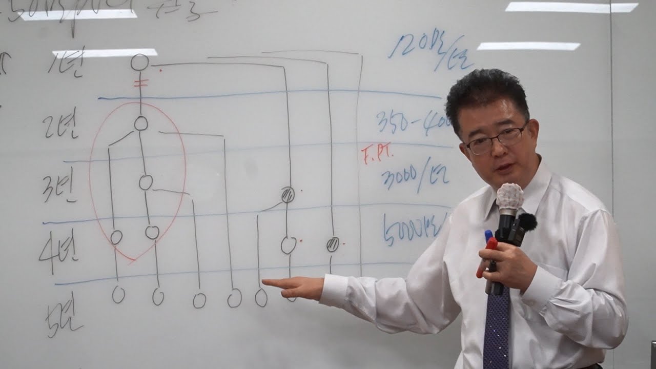 암웨이 성공비밀 공개-250만PV의 미학-박철웅 리더(F.T.Dia)
