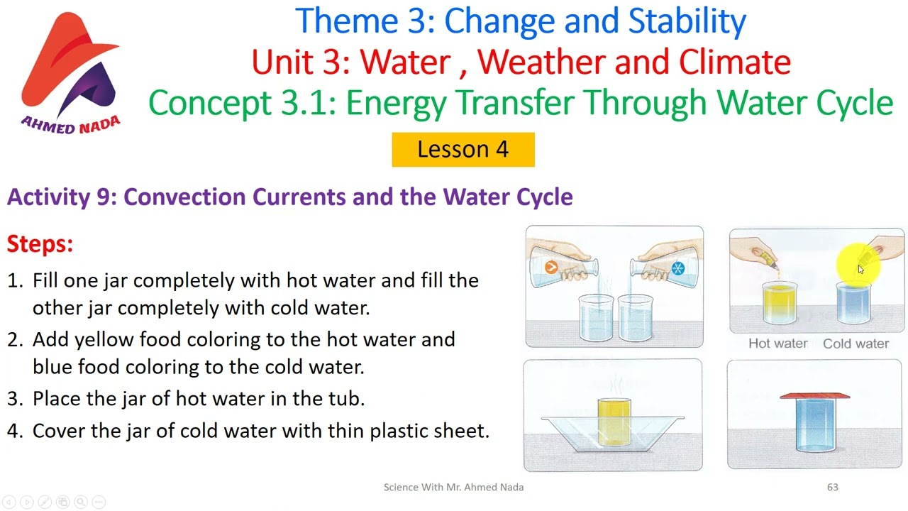 Concept 3.1 | Energy Transfer Through Water Cycle | Lesson 4