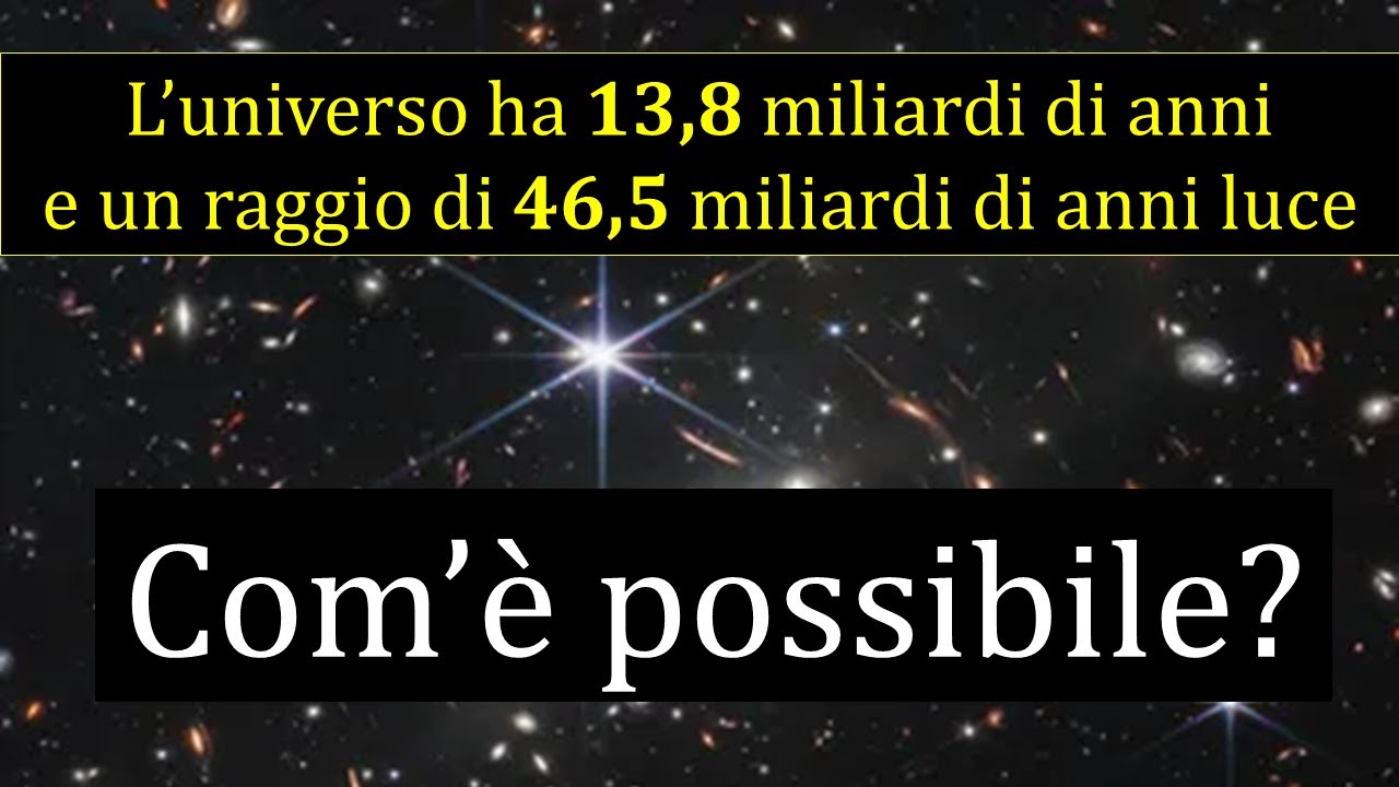 Le dimensioni dell'Universo
