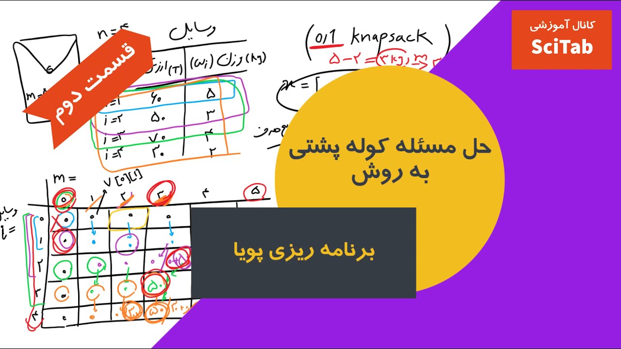 توضیح حل مسئله بهینه سازی کوله پشتی 0/1 به روش برنامه ریزی پویا - قسمت 2 از 2