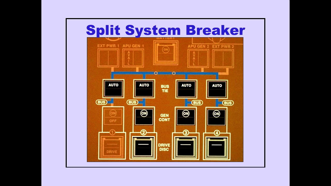 #31 Electrical System   Overview and AC Power Boeing 747 400 CBT