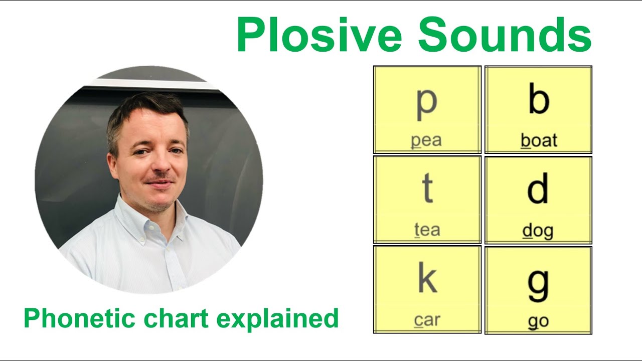 Plosive sounds - phonetic chart explained 