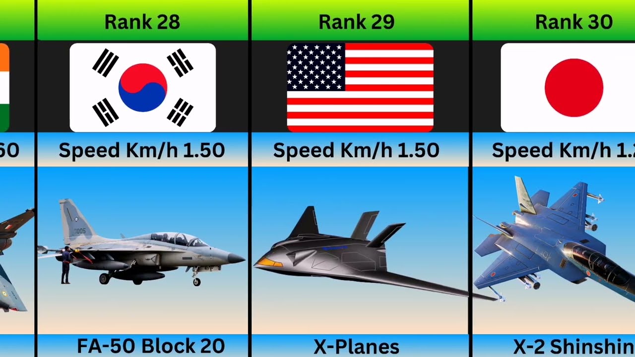 &ldquo;Top 10 Fastest Fighter Jets 2025 | Speed Kings of the Sky | Discovery Global Data&rdquo;