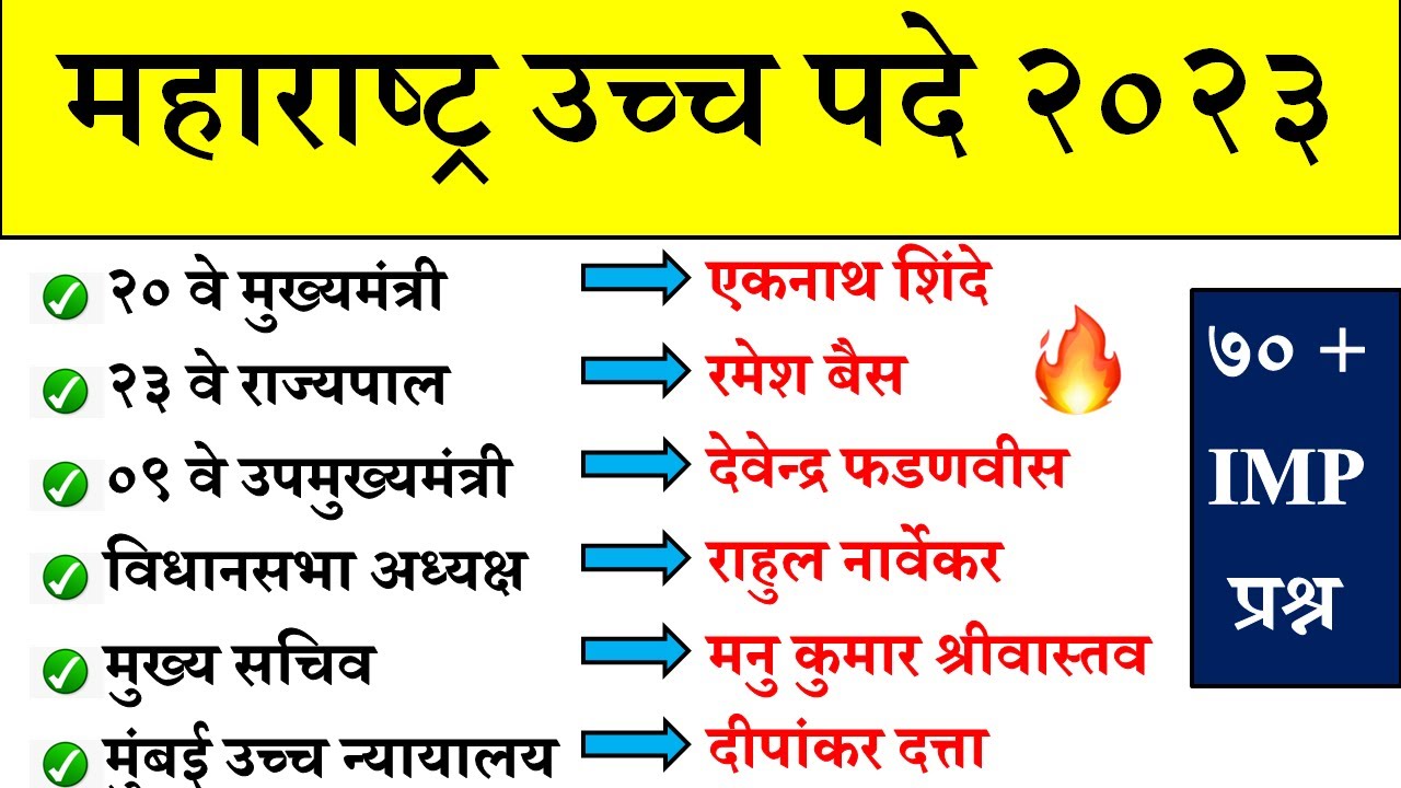 महाराष्ट्र उच्चपदे 2023 | current affairs marathi |chalu ghadamodi 2023 | Current Affairs in Marathi