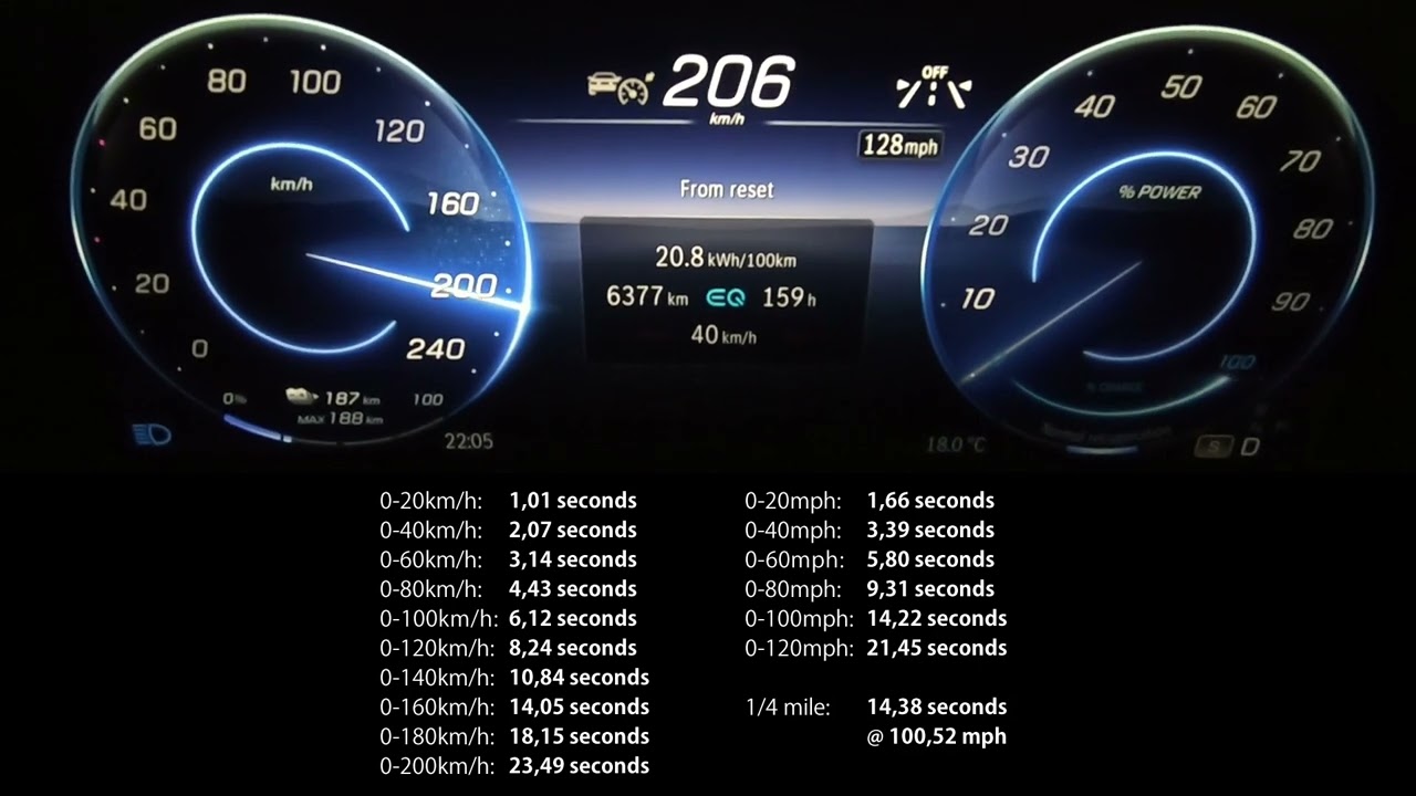 Acceleration & Brake Test: 2023 Mercedes-Benz EQS 450+