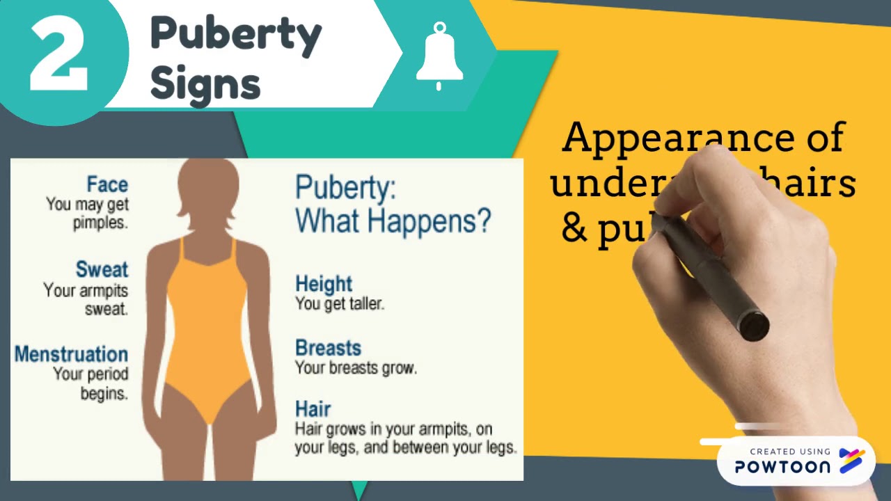 Right age to start wearing a bra