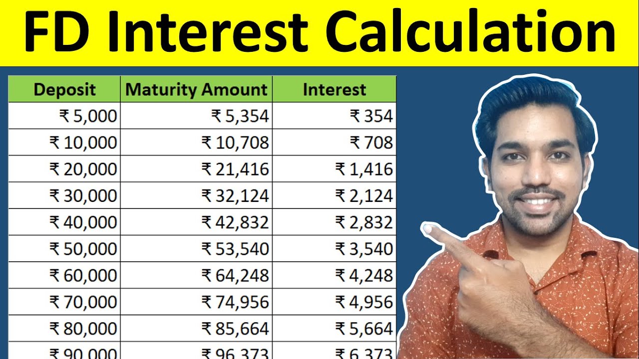 FD Interest Calculation - ₹5000 to ₹1,00,000 in Fixed Deposit (Hindi)
