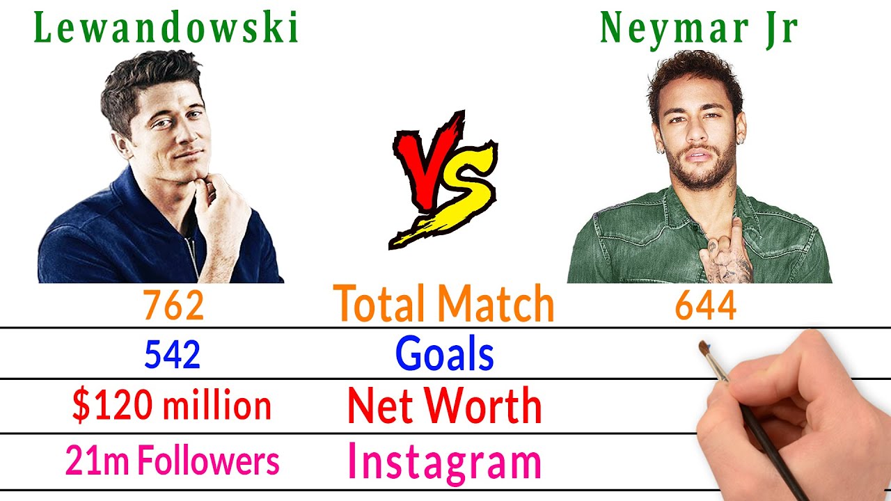 Robert Lewandowski Vs Neymar Jr Comparison - Filmy2oons