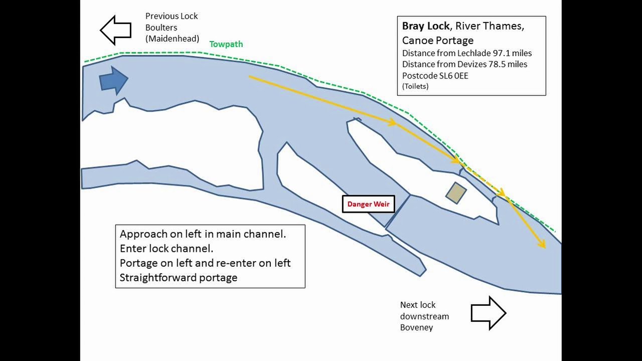 Canoe Portages Thames Locks Reading to Teddington