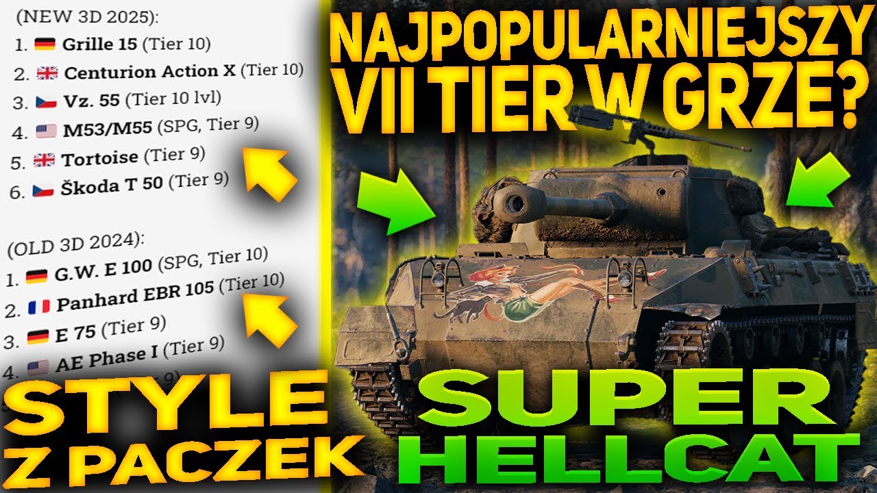OTO NAJPOPULARNIEJSZY CZOŁG NA SWOIM POZIOMIE - CZY JEST TAKI SUPER?