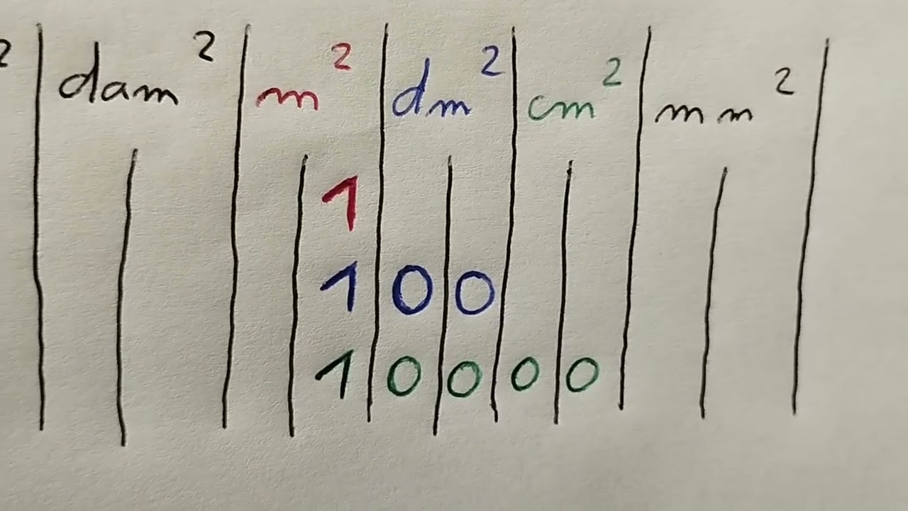 Tableaux de conversion : pourquoi 1, 2 ou 3 colonnes ?